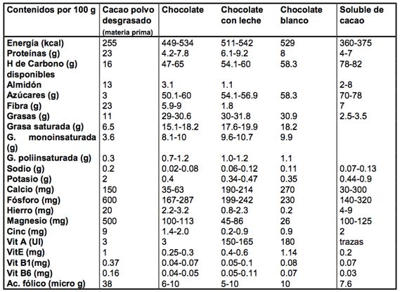 cacao-salud-y-deporte-02.jpg