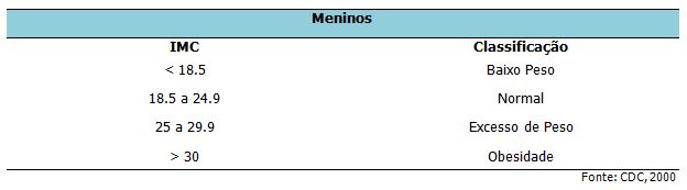 QUAL O PERCENTUAL IDEAL PARA UM JOGADOR DE FUTEBOL