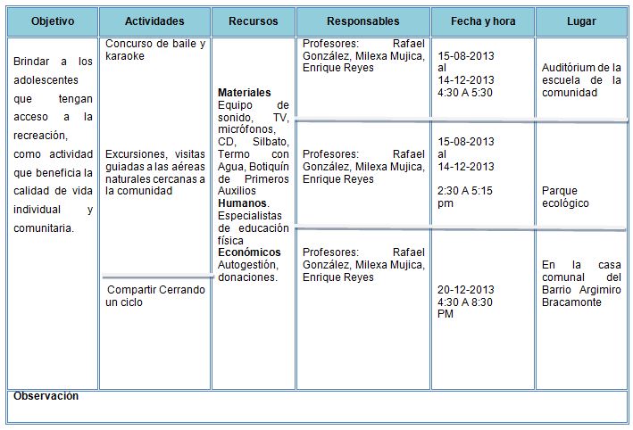 Plan De Actividades Fisicas Recreativas Para La Ocupacion Del