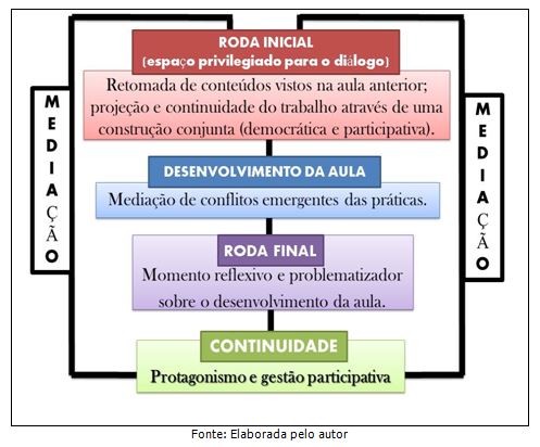 Como funciona o hóquei sobre grama? - Stampa Gramas