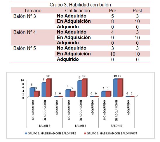 Cuáles son las medidas de los balones de fútbol profesionales? - Movimiento  Base