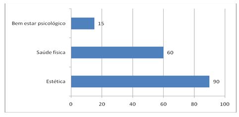 Musculação Estetica E Saude Feminina