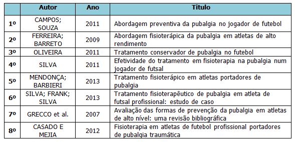 Retorno ao esporte após tratamento cirúrgico de pubeíte em