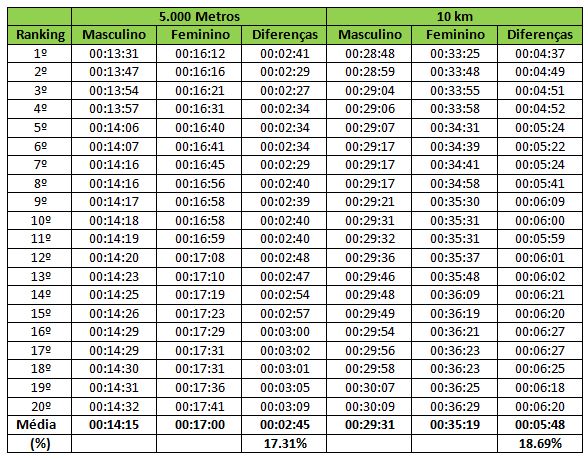 Corrida de 09:50 1m Mdn STKS Meta da Corrida 