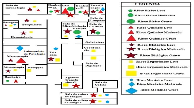 Riscos quimicos em laboratorio de analises clinicas