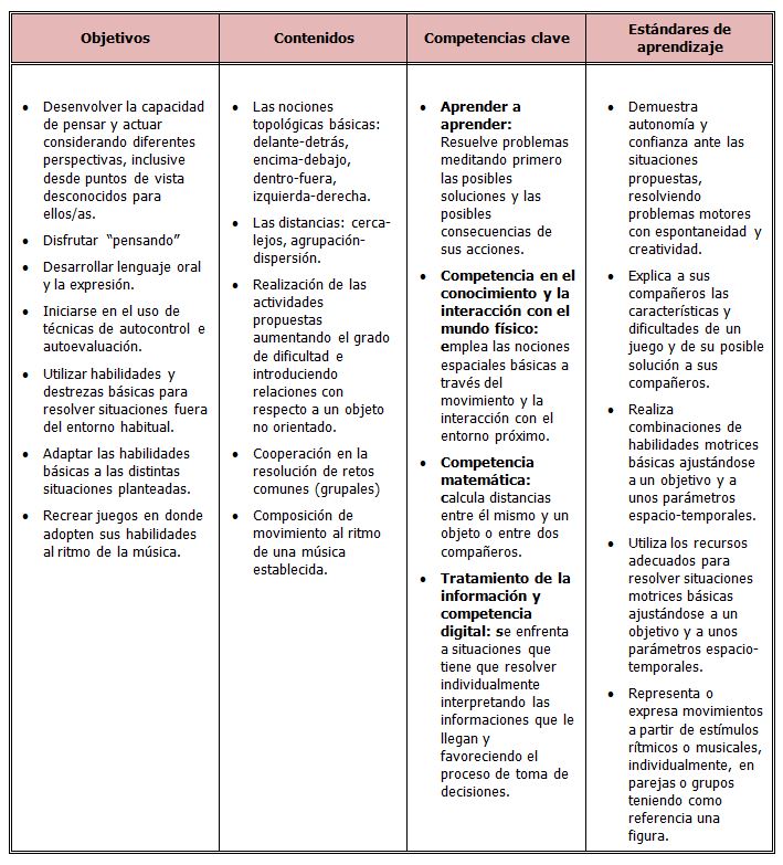 Alternativas al uso del razonamiento lógico durante de resolución