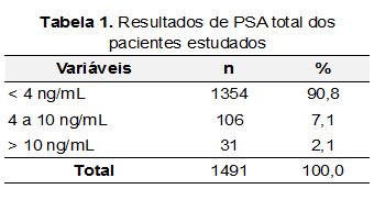 Cancerul de Prostata