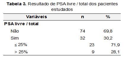 psa total 1 90 ng/ml)