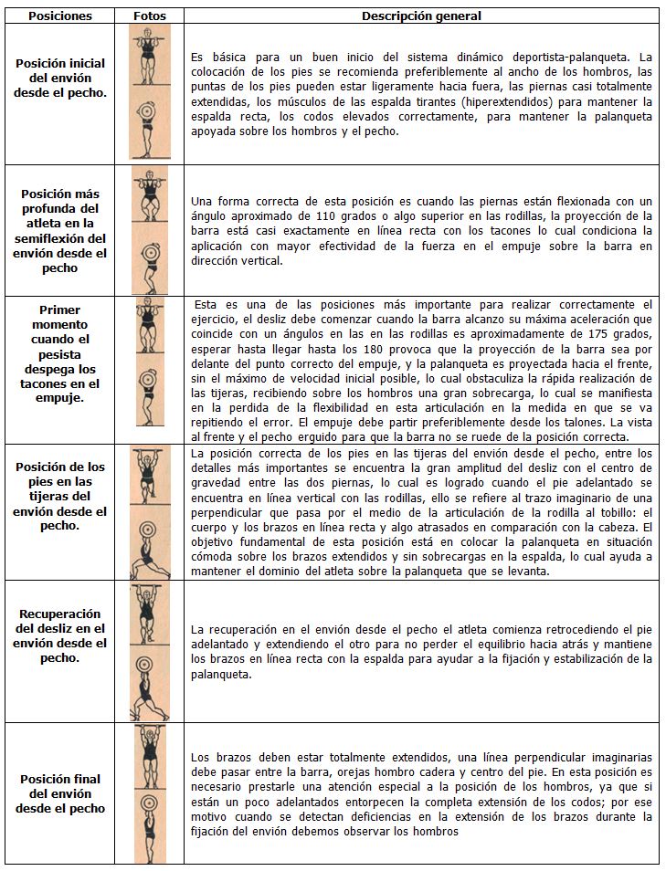 Técnica de Puntas: Pasando de la barra al centro