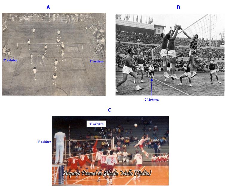 EvoluÃ§Ã£o E HistÃ³ria Do Voleibol  Voleibol, Volei, Atividades de  educação física