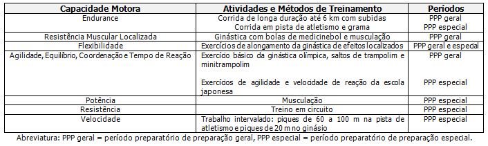 EvoluÃ§Ã£o E HistÃ³ria Do Voleibol  Voleibol, Volei, Atividades de  educação física