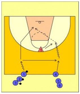 Propuesta metodológica y breve revisión sobre el calentamiento en el  baloncesto