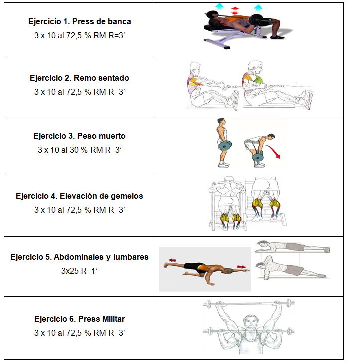 Descubrir 73+ imagen ejercicios de entrenamiento de basquetbol