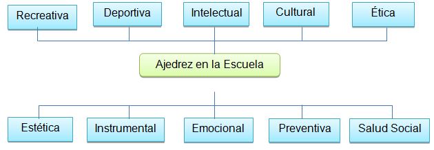 SOLUTION: Esquema del ajedrez historia leyenda y fundamentos - Studypool