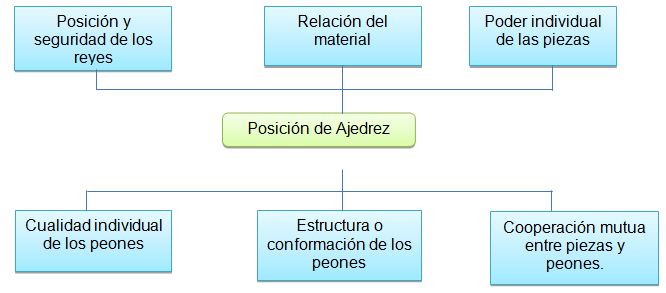 SOLUTION: Esquema del ajedrez historia leyenda y fundamentos - Studypool