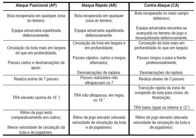 Espanha e Holanda repetem hoje, na Fonte Nova, decisão de 2010