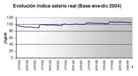 Evaluacion De La Situacion Laboral De Los Egresados De Ingenieria