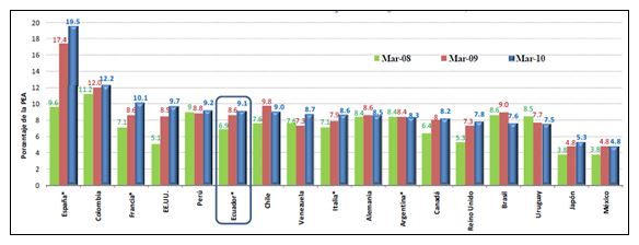 Evaluacion De La Situacion Laboral De Los Egresados De Ingenieria