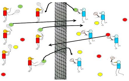 Tácticas de colaboración en juego