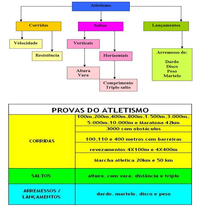 Ficha Branca Ordo Realitas - ACRO BACIA AD ESTRAM ENTO ATLETISM O