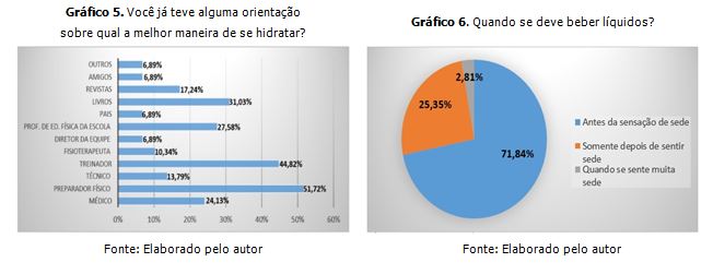 ▷ Hidratação no Futebol – O que Necessitas Saber!【HSN Blog】