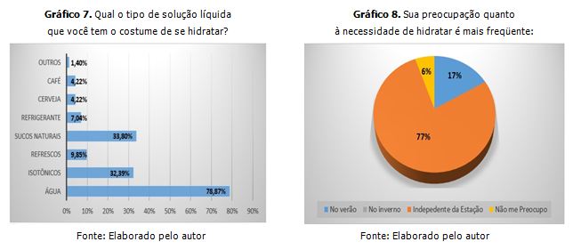 SSE #141: HIDRATAÇÃO PARA ATLETAS DO FUTEBOL AMERICANO – GSSI Brasil