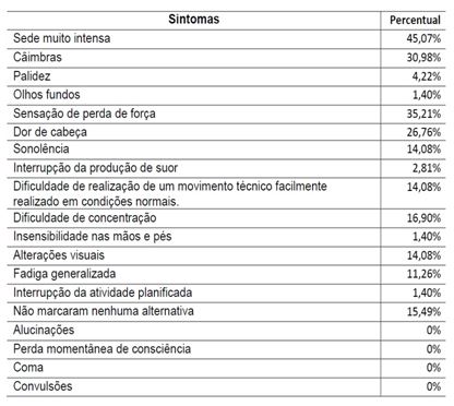 ▷ Hidratação no Futebol – O que Necessitas Saber!【HSN Blog】