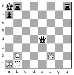 Xadrez: do primeiro lance ao xeque mate em poucos parágrafos - 7ball