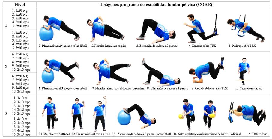 5 ejercicios para entrenar la fuerza del core con TRX