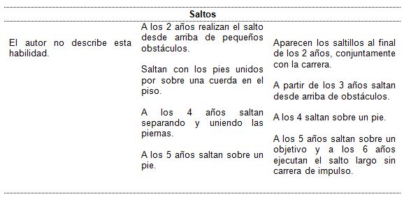 Habilidades y destrezas que aprende un niño de dos años. Desarrollo infantil