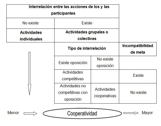 PROGRAMA JUEGO. Juegos cooperativos y creativos para grupos de niños de 4 a  6 años - Ediciones Pirámide