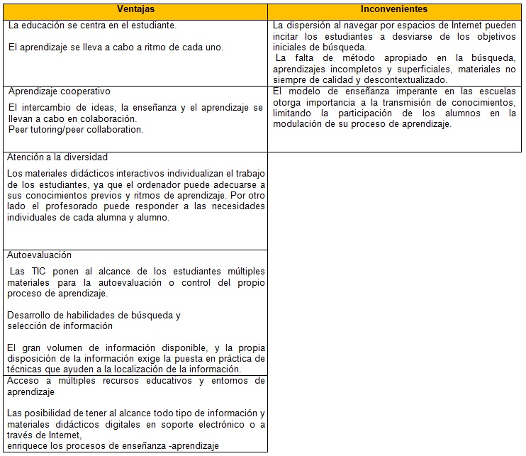 Preparación de equipos en centros docentes para el uso de las TIC