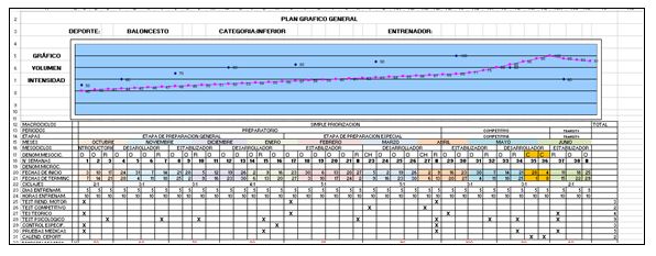 Programa básico de entrenamiento de baloncesto con deportistas de la  categoría inferior