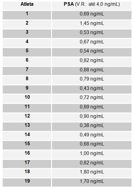 psa livre 0 49 ng/ml)