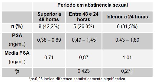 psa livre 0 49 ng/ml)