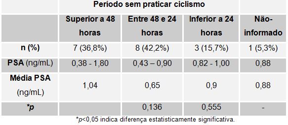 psa livre 0 49 ng/ml