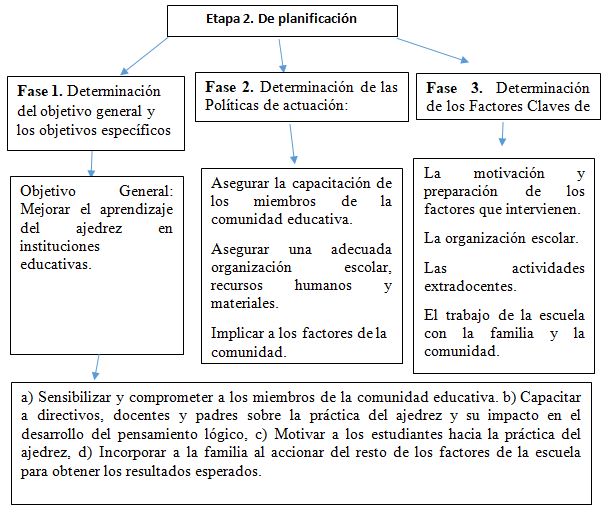 Siguiendo con nuestro objetivo de ayudaros a mejorar vuestro nivel de  ajedrez mediante la resolución de problemas, ho…