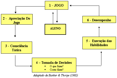 Como jogar tranca: regra simplificada