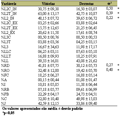 Resultados Jogos de Apresentação de Basquetebol da Física