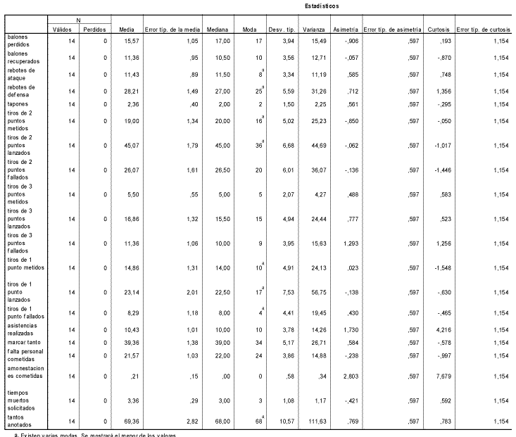 Baloncesto femenino y nuevas reglas de juego.