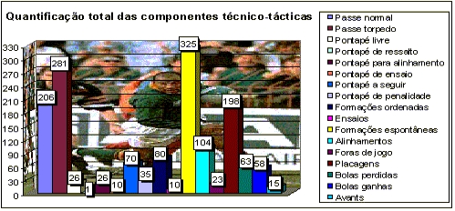 Figura 1