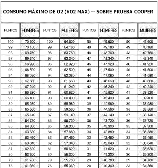 Vo2max Capacidad Vital Y Aerobica