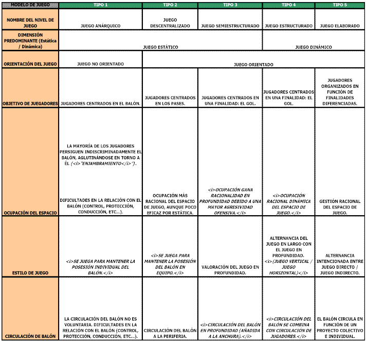 Seguimiento de comportamiento de los jugadores