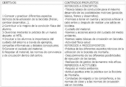 Modelo De Unidad Didactica Para Educacion Fisica