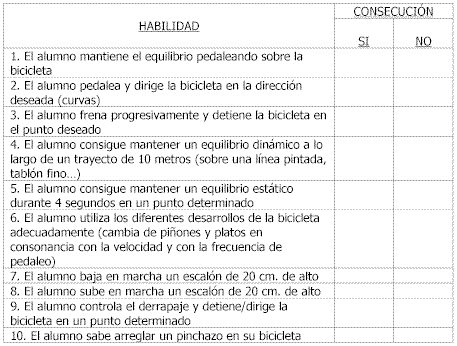 Modelo de unidad didáctica para Educación Física