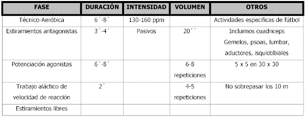 ENTRENAMIENTO DE FÚTBOL para niños de 10 a 12 AÑOS 