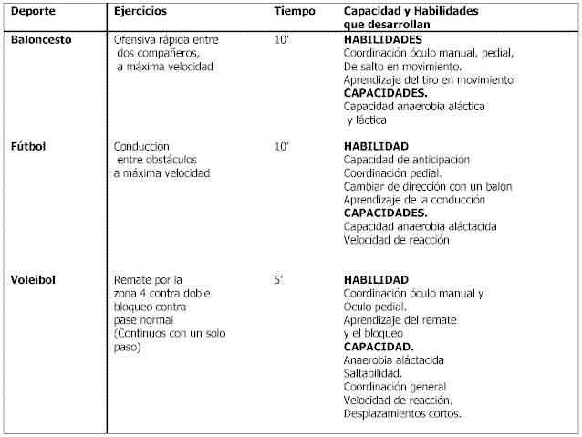 El diario de entrenamiento: una herramienta para el control de la  preparación física