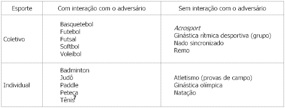 Sistema de classificação de esportes