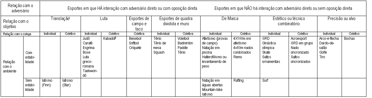 Featured image of post O Que Esporte De Precis o Exemplos Possam auxiliar no desenvolvimento da pesquisa exemplo baixa qualidade na forma o de alunos interessados curiosos e