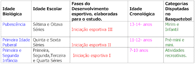 Vista de Iniciação e participação no basquetebol: ensino da fase